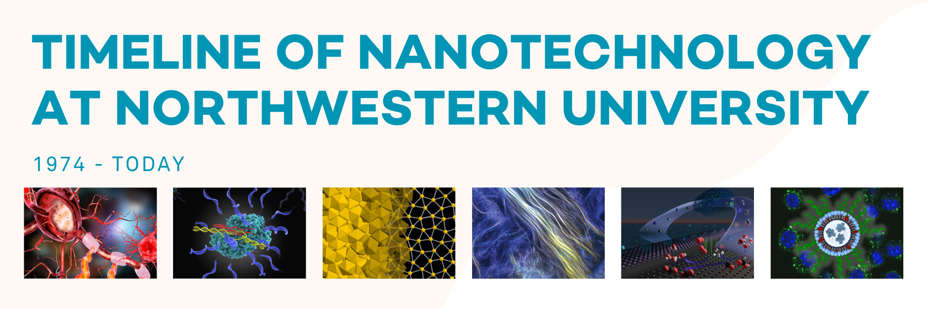 Timeline of Nanotechnolgy